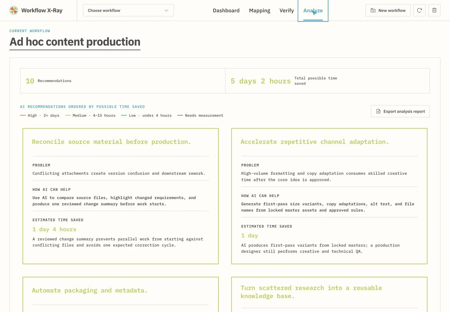 Ad hoc content production Analyze view showing ten recommendations and five days two hours of possible time saved