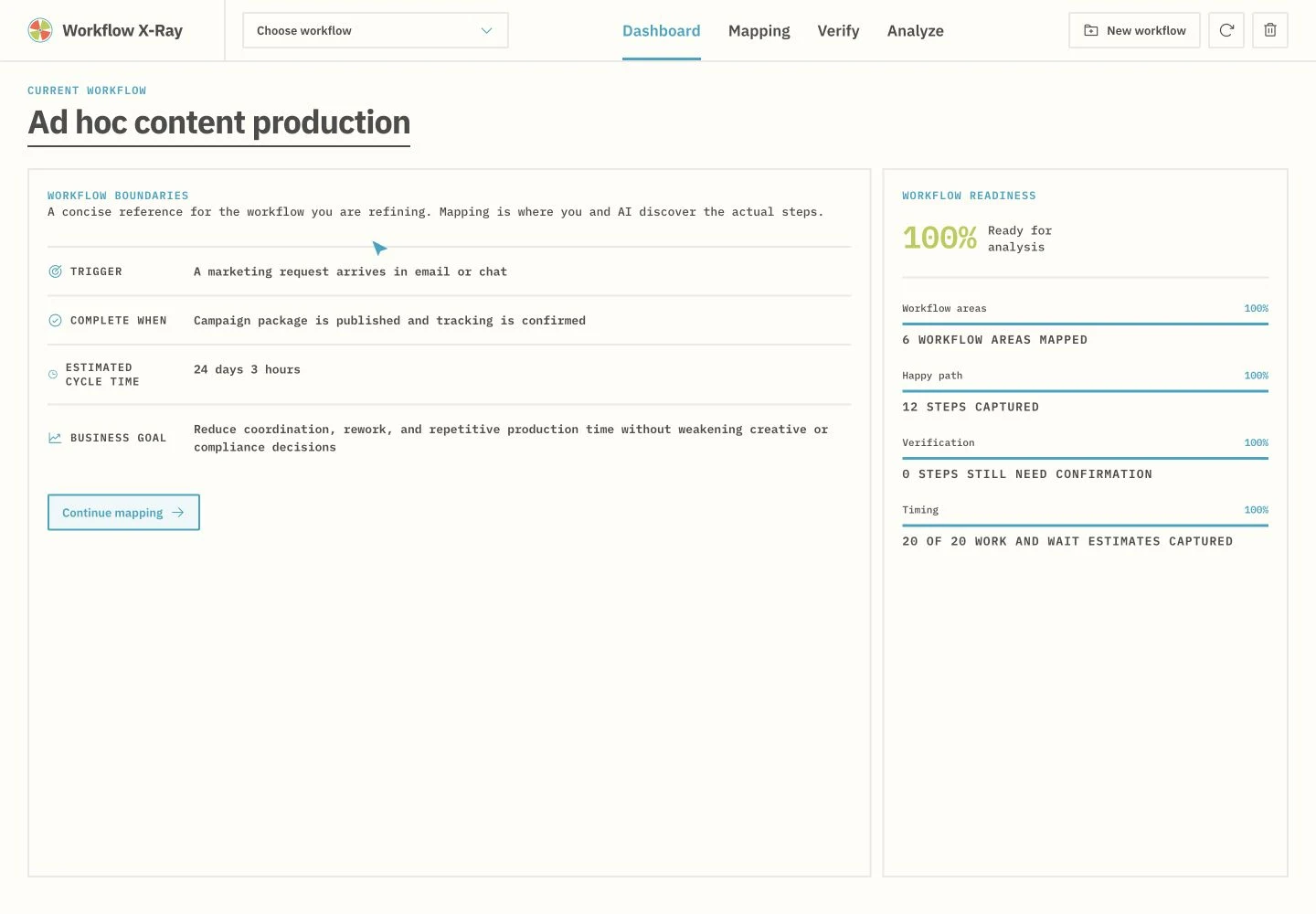 Ad hoc content production dashboard showing the trigger, outcome, business goal and 100 percent workflow readiness