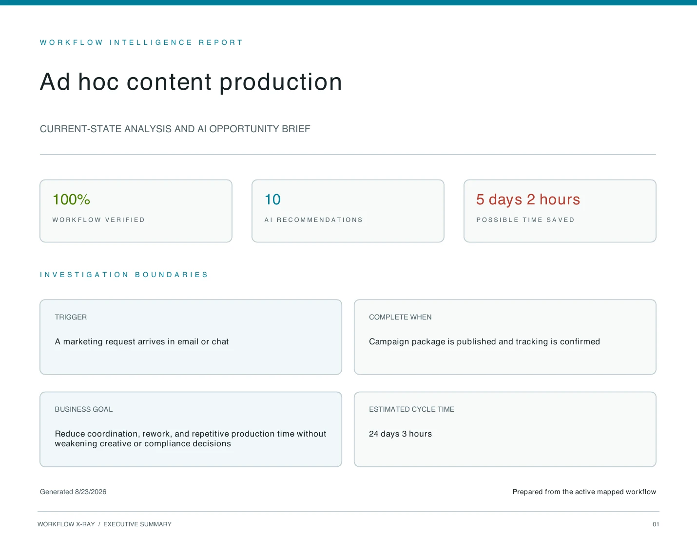 Exported Workflow X-Ray analysis report cover for ad hoc content production with verification, recommendation and time-savings metrics